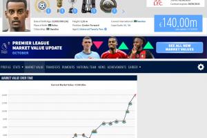 伊薩克身價漲至1.4億歐！德轉解釋：創(chuàng)紀錄轉會，其天賦毋庸置疑