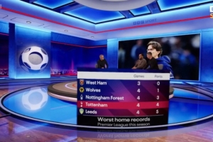 主場蟲？熱刺本賽季英超4場主場比賽拿4分，僅強于墊底三隊