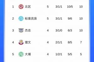 大埔是上賽季港超冠軍，本賽季目前暫居港超第5