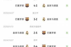 復(fù)仇！皇馬戰(zhàn)勝巴薩，結(jié)束國家德比四連敗