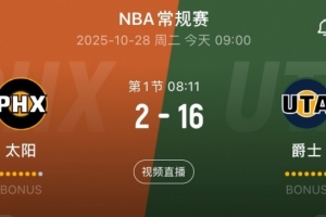 ??？這......爵士開局不到4分鐘轟出16-2攻擊波 打停太陽