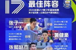 U17青少年籃球聯(lián)賽男子組最佳陣容：張子一、張懿趙杰領(lǐng)銜